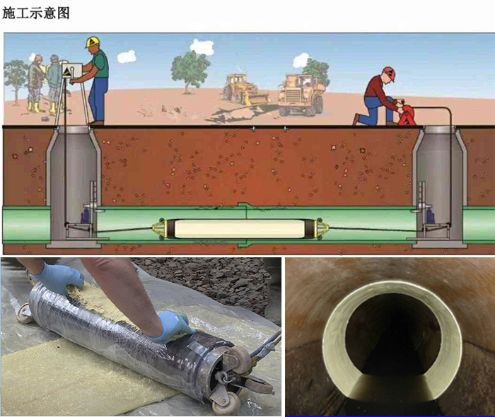 秀山管道局部点状修复